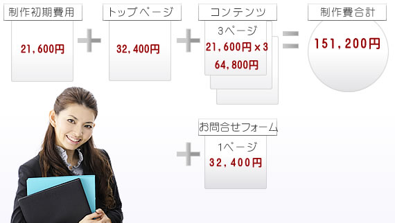 5�y�[�W�쐬�����v